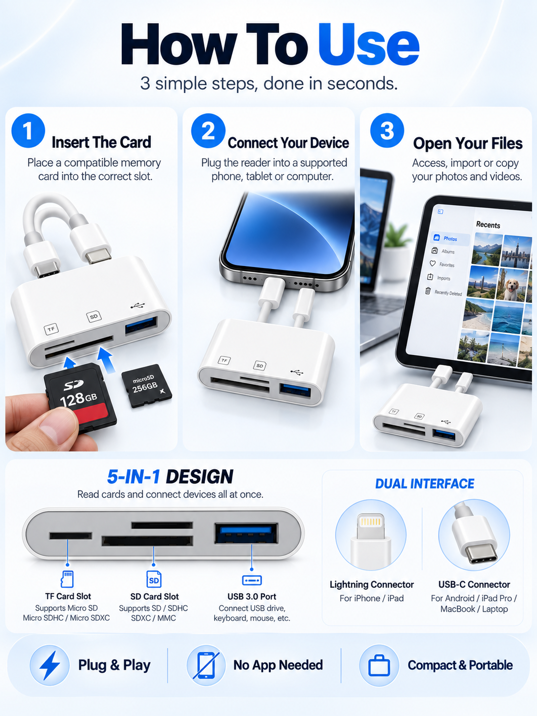 Dual-Cable SD/TF Card Reader & USB OTG Adapter Type-C Multiport Hub