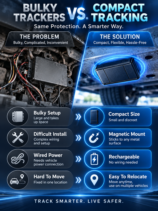 4G Magnetic GPS Tracker Rechargeable Vehicle & Asset Locator
