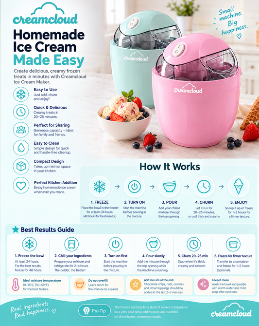 CreamCloud Your Favorite Ice Cream, Your Ingredients, Your Way