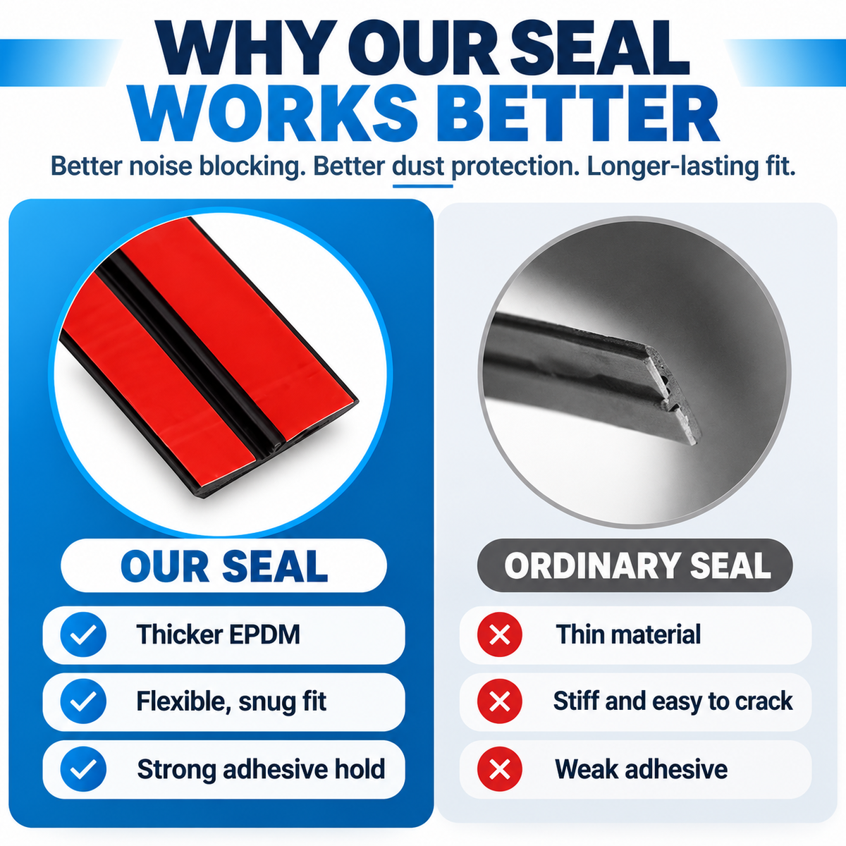 Premium T-Type Rubber Sealing Strip for Car Roof & Windows