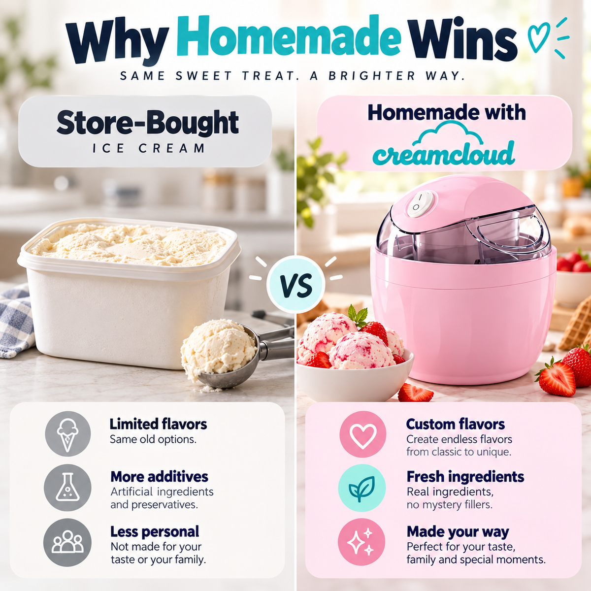 CreamCloud Your Favorite Ice Cream, Your Ingredients, Your Way