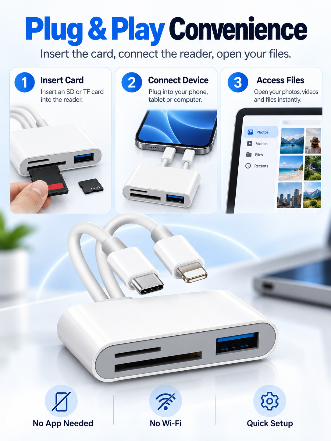 Dual-Cable SD/TF Card Reader & USB OTG Adapter Type-C Multiport Hub