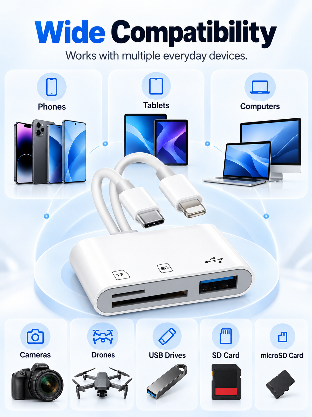 Dual-Cable SD/TF Card Reader & USB OTG Adapter Type-C Multiport Hub