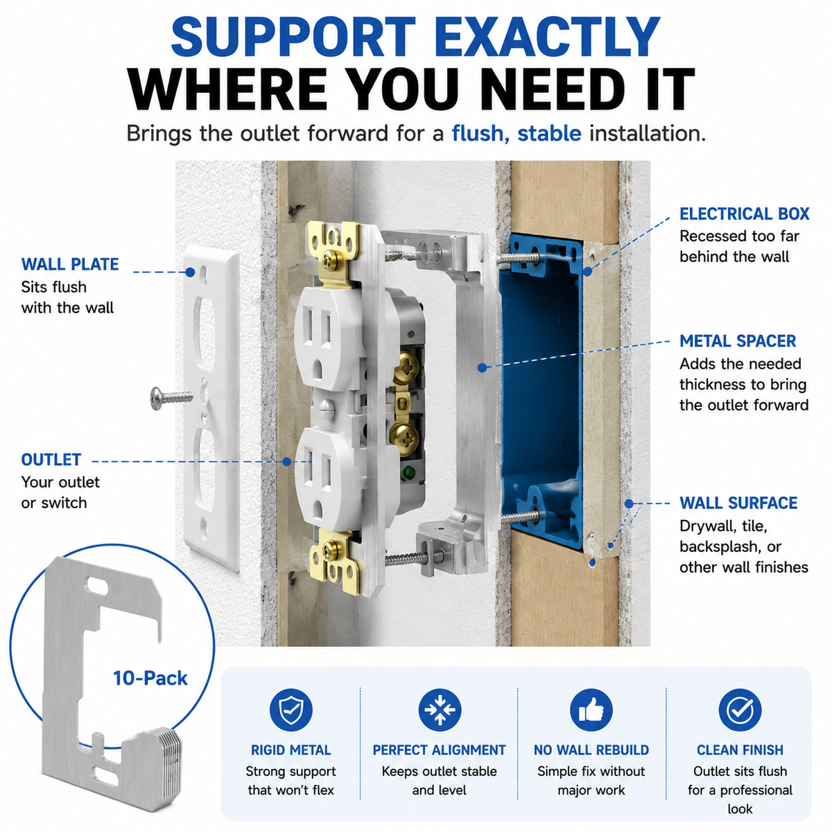 Outlet Repair Spacers Easy Fix for Loose, Crooked & Recessed Outlets