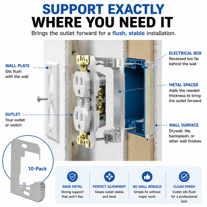 Outlet Repair Spacers Easy Fix for Loose, Crooked & Recessed Outlets