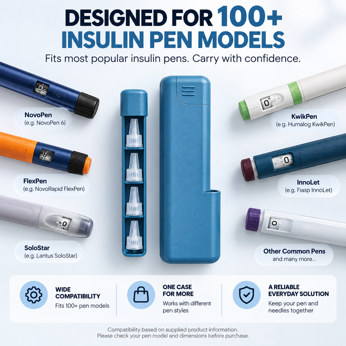 Hardshell Insulin Pen Case Compact Pen & Needle Organizer for Daily Carry, Work & Travel