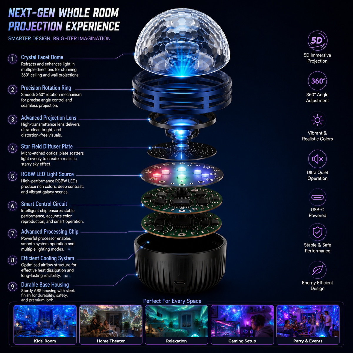 360 Smart Holographic Starry Sky Projector (HD Smart Dynamic 5D)