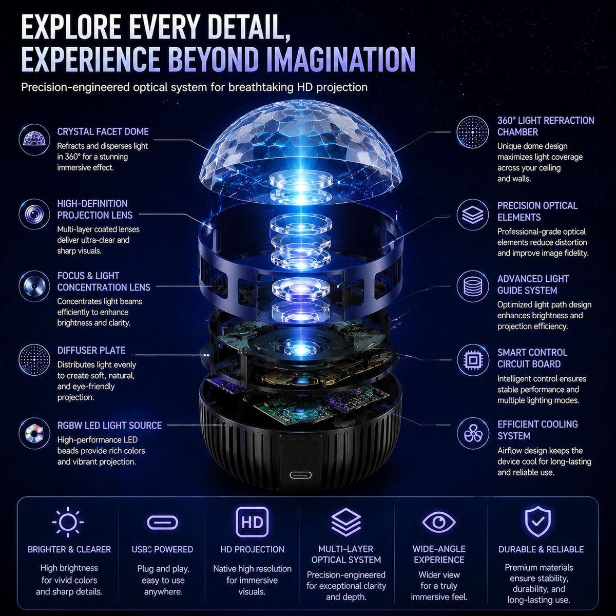 360 Smart Holographic Starry Sky Projector (HD Smart Dynamic 5D)