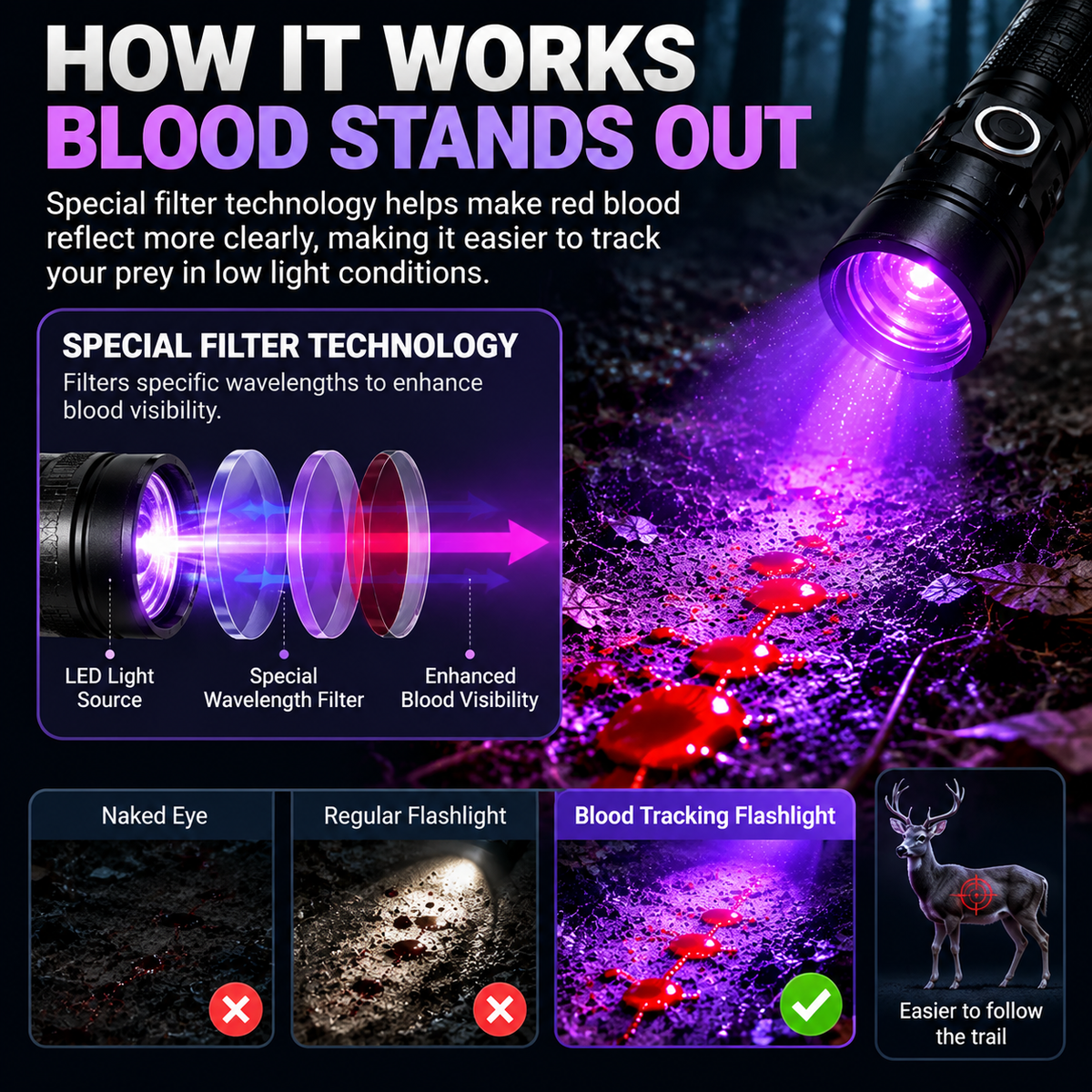Blood Tracking Flashlight Rechargeable Hunting Light For Outdoor Tracking