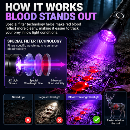 Blood Tracking Flashlight Rechargeable Hunting Light For Outdoor Tracking