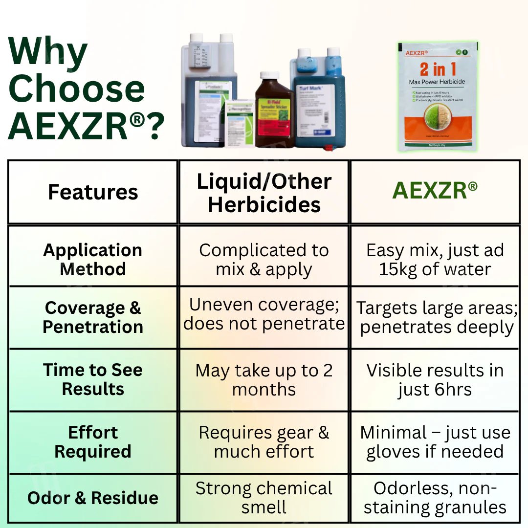 Professional Dual-Action Herbicide Kills Toughest Weeds in 6 Hours! Non-Glyphosate Max Strength Formula