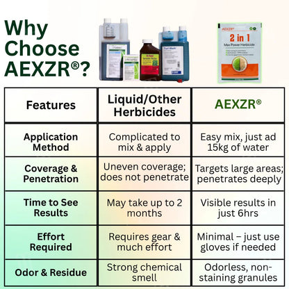 Professional Dual-Action Herbicide Kills Toughest Weeds in 6 Hours! Non-Glyphosate Max Strength Formula