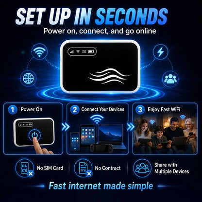 Global Pocket WiFi Stay Connected Anywhere You Travel