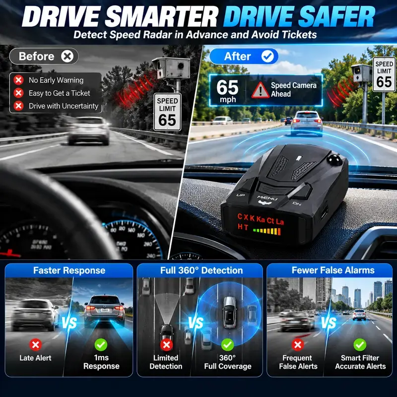 V7 Multi-Band Radar Alert Detector Voice & LED Alerts with City/Highway Modes