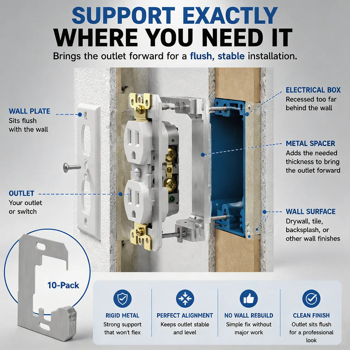 Wall Plate Spacer Kit for Loose Outlets & Electrical Boxes
