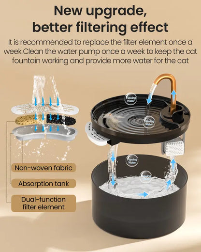 Silent Cat Water Fountain