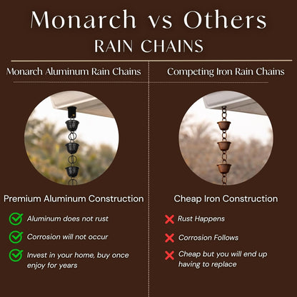 Free Shipping🔥Monarch Rain Chains Aluminum "Lotus" Series Rain Chain (for Gutters)