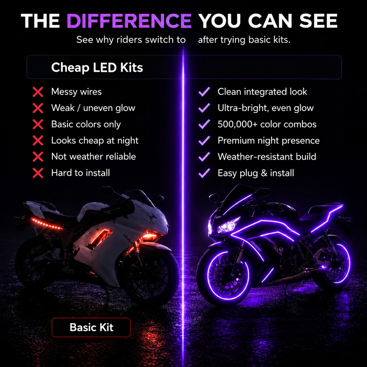 Motorcycle RGBIC Glow Kit 5000+ Colors, Music Sync & App Control