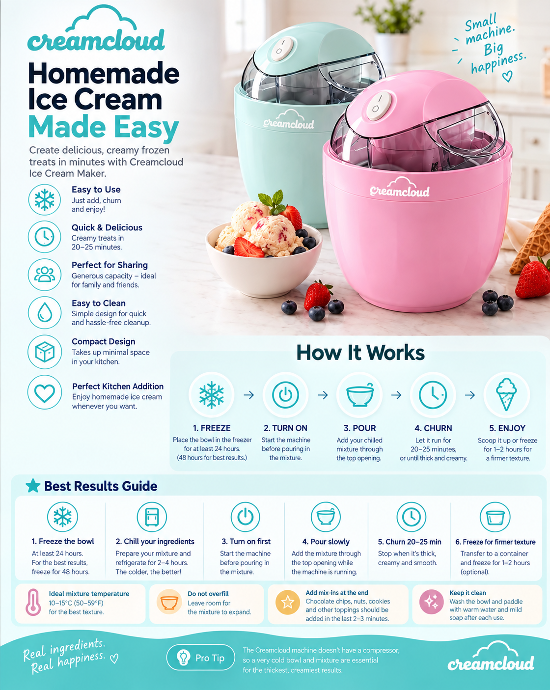 CreamCloud Your Favorite Ice Cream, Your Ingredients, Your Way