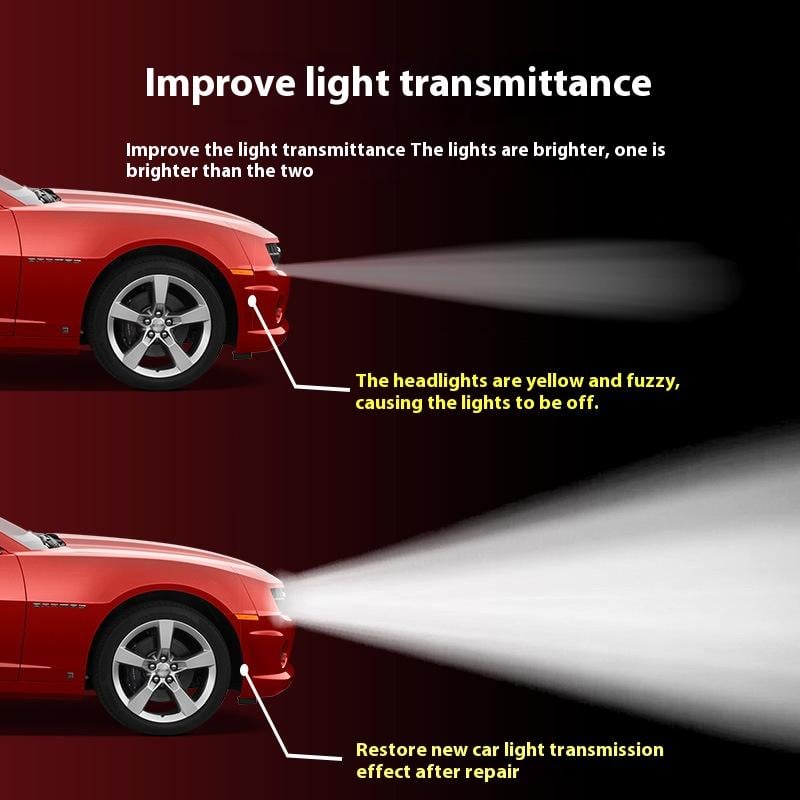 Nano Headlight Restoration Kit