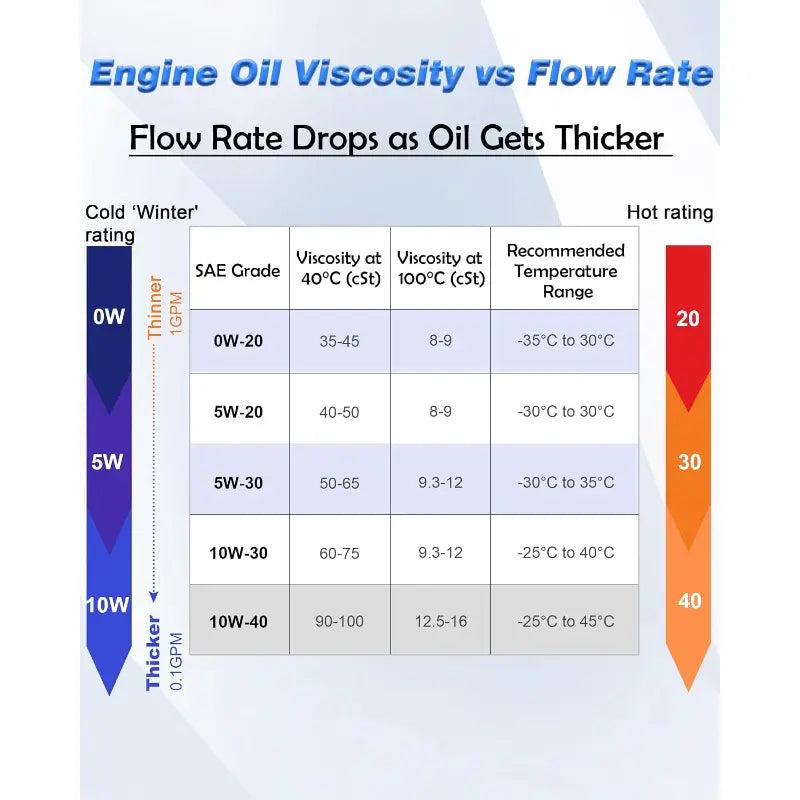 12V 100W Efficient Powerful Self-Priming Oil Pump