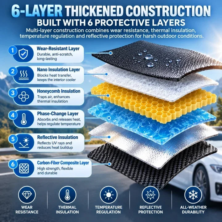 Upgrade 6-Layer Half-Car Protective Cover Snow, Frost, UV & Wind Protection