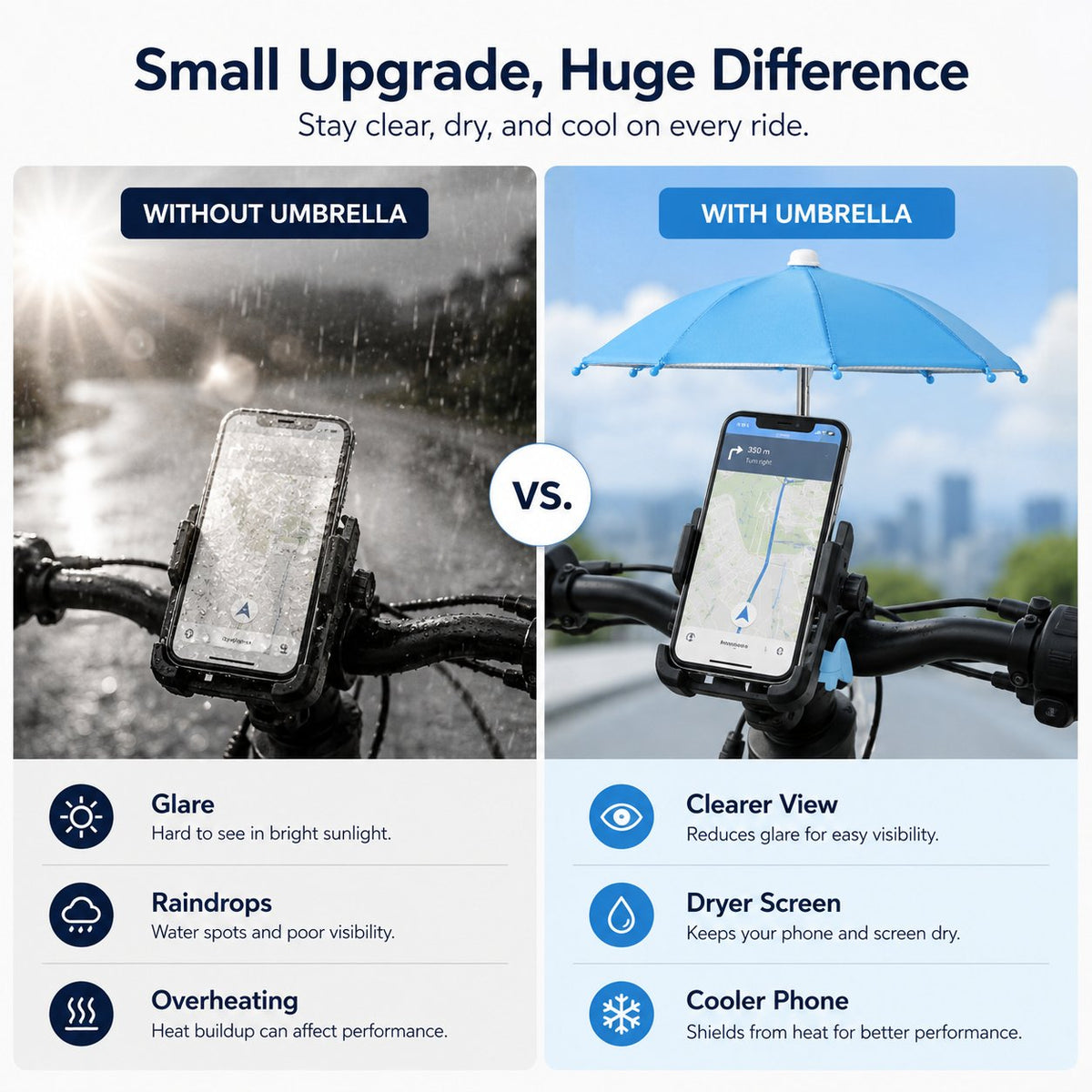 Mini Sun/Rain Umbrella for Motorcycle & Bicycle Phone MountShade Your Screen. Save Your Battery