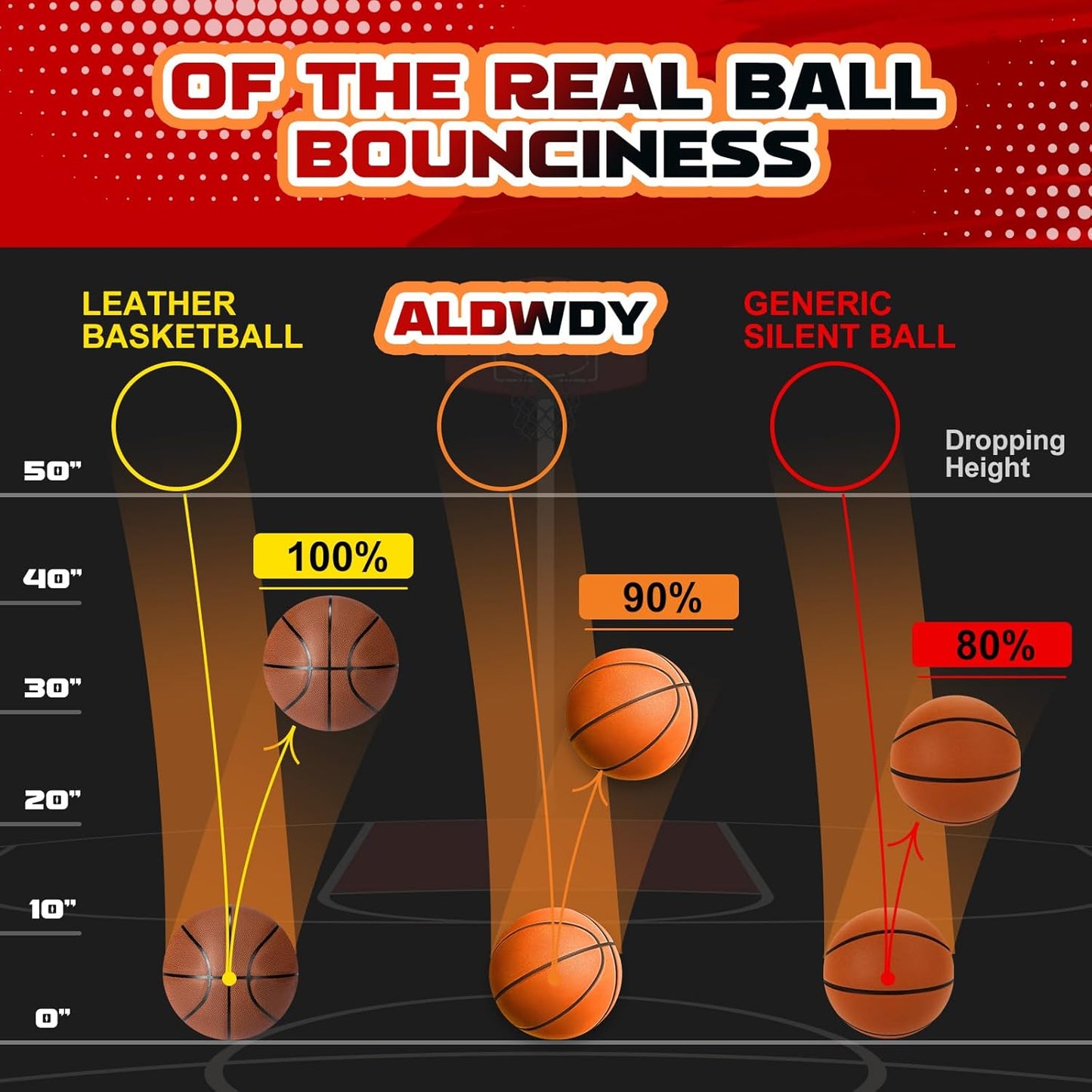 Silent Size Seven Basketball
