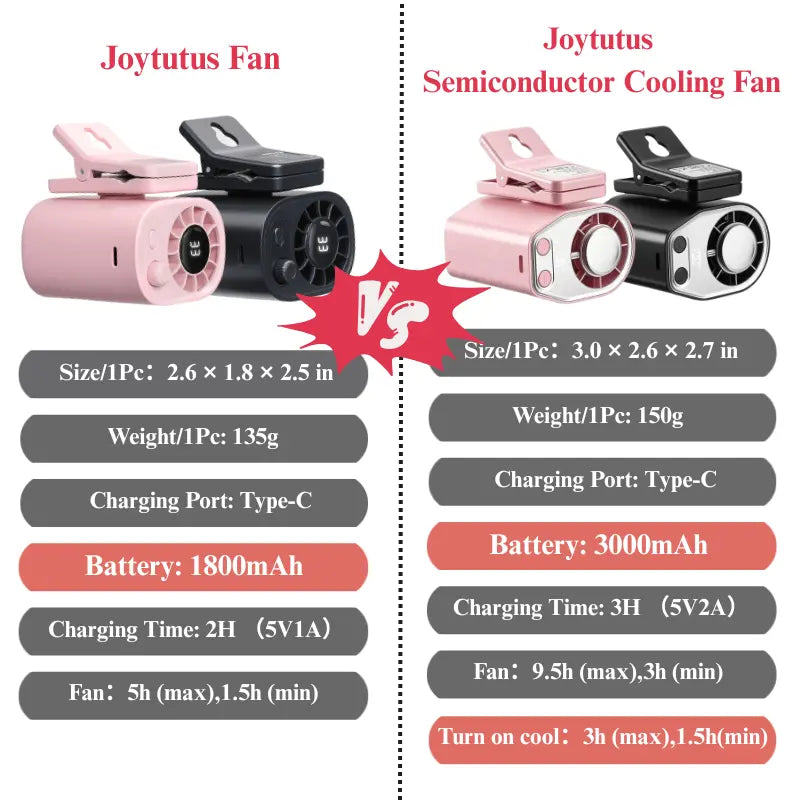 2026 Semiconductor Cooling Clip-On Car Fan