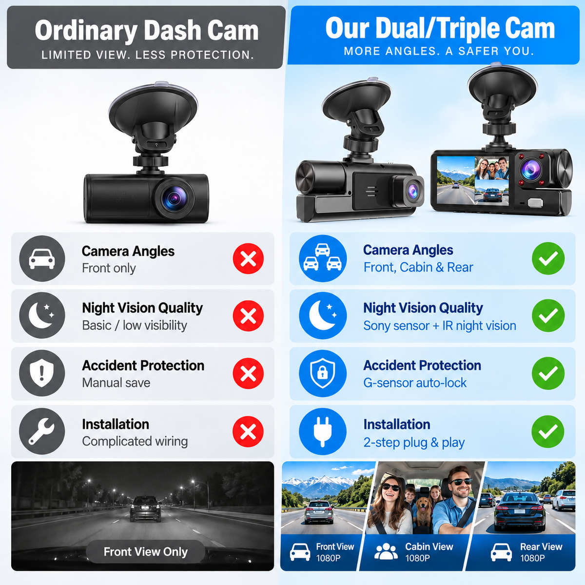 Upgraded 360 Protection Dash Cam: Triple-Lens 1080P Front Cabin Rear Never Drive Blind Again!