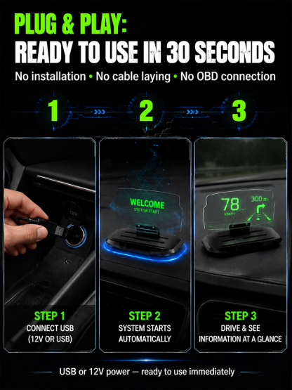 Smart In-Car HUD Co-Pilot: Clear Directions, Works on Sedans, SUVs, Pickups, RVs, and More