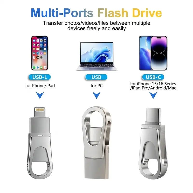 3-in-1 USB Flash Drive – USB 3.0 & Type-C OTG, High-Speed Phone & Computer Storage**