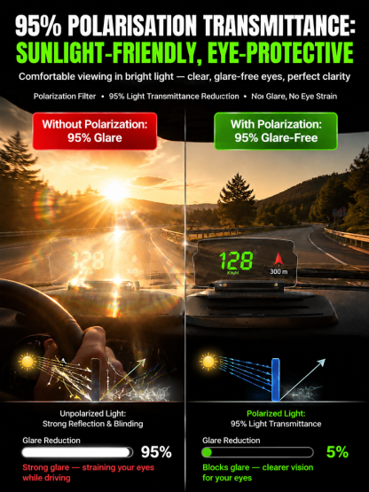 Smart In-Car HUD Co-Pilot: Clear Directions, Works on Sedans, SUVs, Pickups, RVs, and More