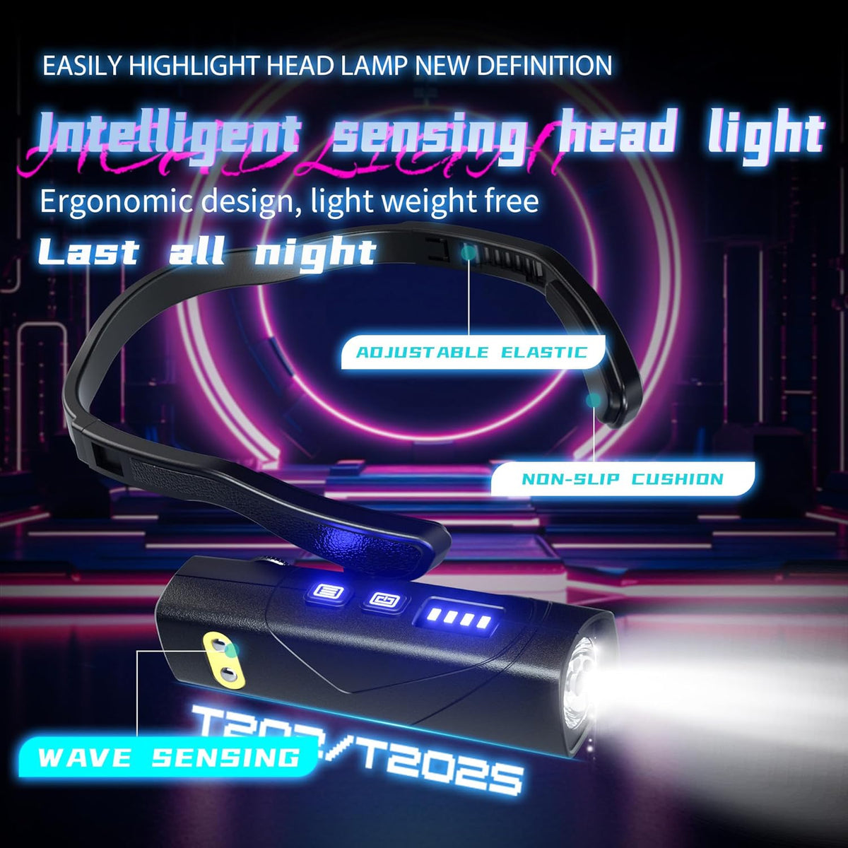 Ear-Mounted Motion Sensor Headlamp Ear-Mounted, Motion Sensor, Multi-Use Brightness