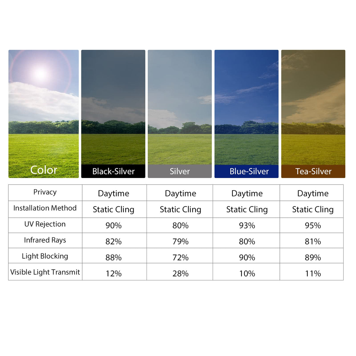 Daytime Privacy Window Film Block Heat, UV & Outside Views