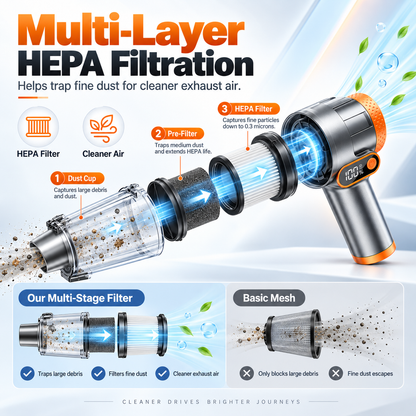 3-in-1 Cordless Car Vacuum / Blower / Inflator