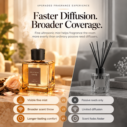Refillable Essential Oil Scent Diffuser