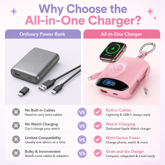 10000mAh Portable Charger Power Bank with Built-in Cables Travel Keychain Battery Pack