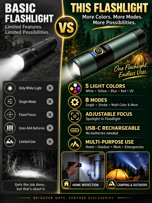 Outdoor Gear 5-Color Rechargeable Flashlight High-Lumen LED Torch with UV, Strobe & Magnetic Base