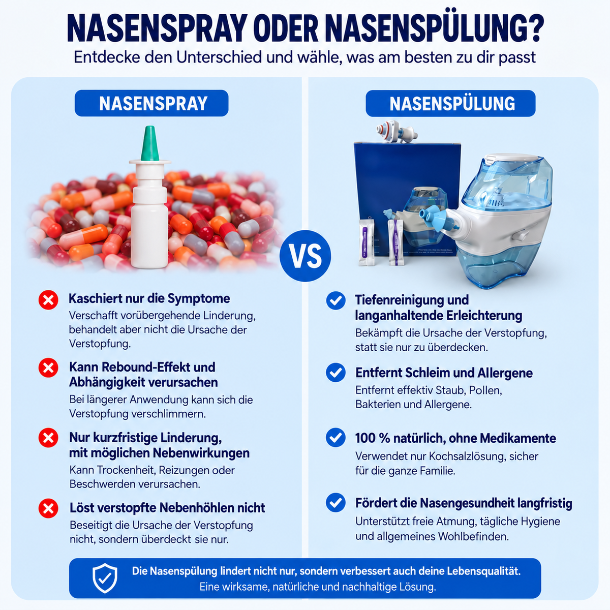 Electric Nasal Rinse Device | Easy Saline Rinse Routine