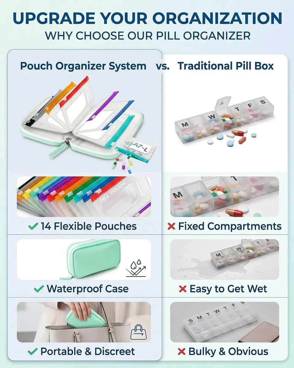 Waterproof Weekly Pill Box