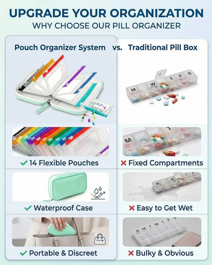 Waterproof Weekly Pill Box