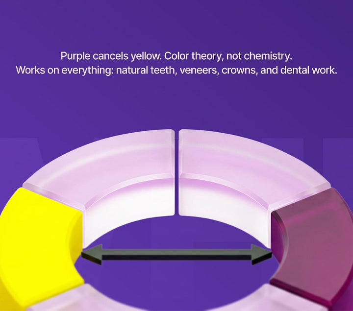 Dual‑Action Whitening Technology