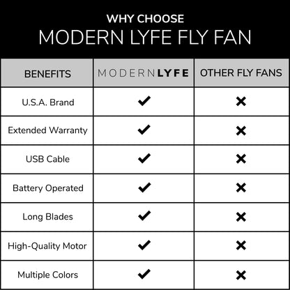 Outdoor Dining Fly Fan
