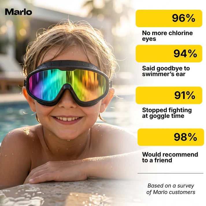 The Marlo Goggle