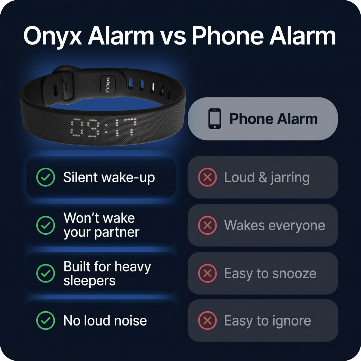 Wrist-Worn Wake-Up Device for Heavy Sleepers- Silent Vibration Alarm Clock