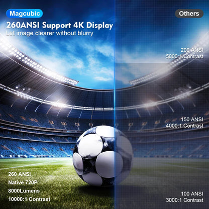 HY300 Pro Mini Projector
