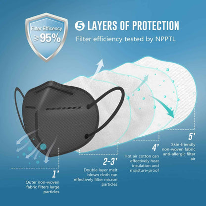 KN95 Safety Face Masks Soft, Breathable & Multi-Color