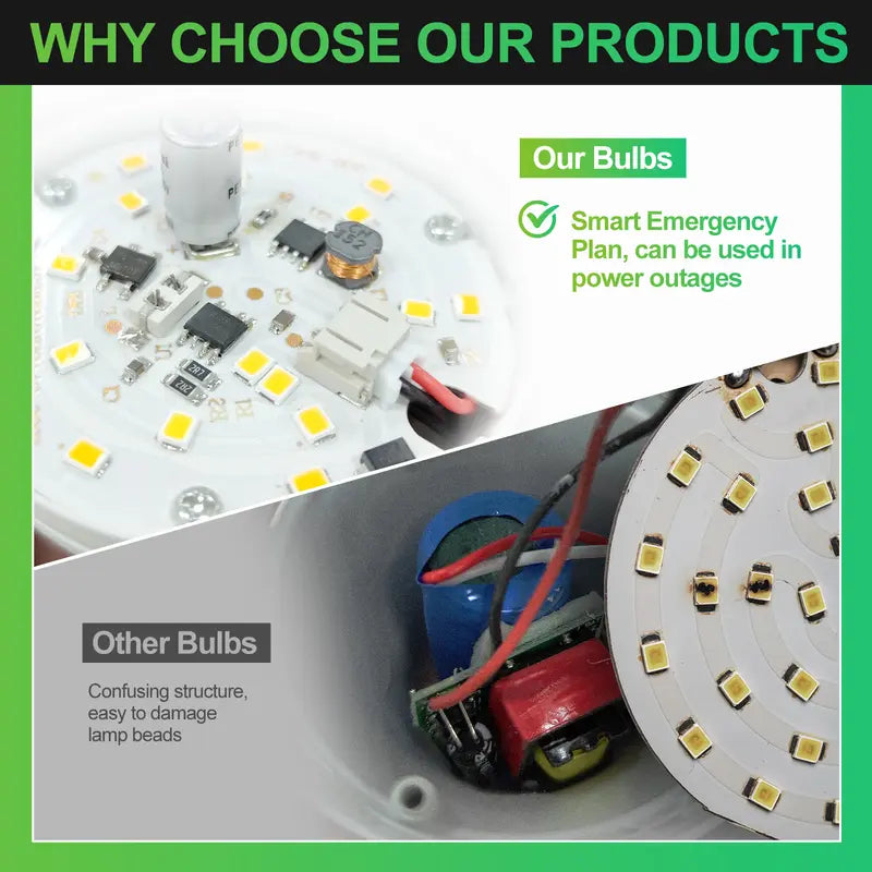 Rechargeable Emergency Light Bulbs Battery Powered LED Light Bulb 6400K Daylight E26 120 Volt 9W 60W Equivalent with