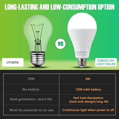 Rechargeable Emergency Light Bulbs Battery Powered LED Light Bulb 6400K Daylight E26 120 Volt 9W 60W Equivalent with